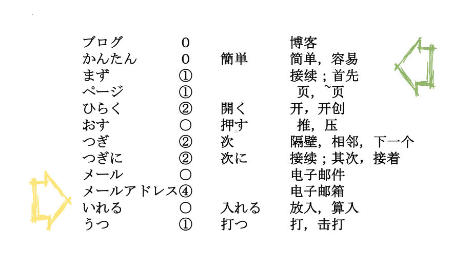 第二课 秘密の部屋 ppt课件 人教版八年级日语全一册 .pptx_第3页