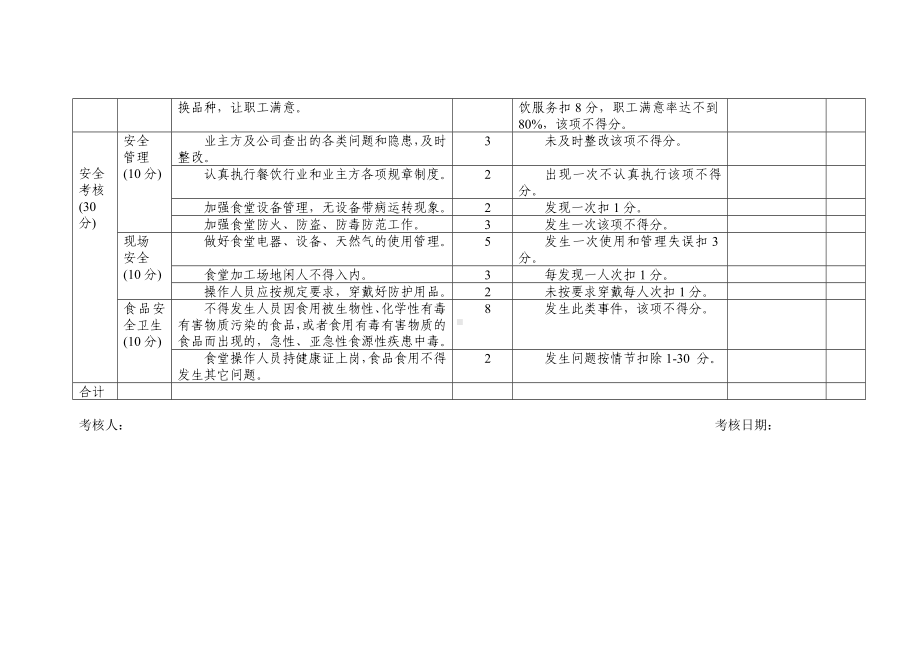 食堂考核细则.doc_第3页