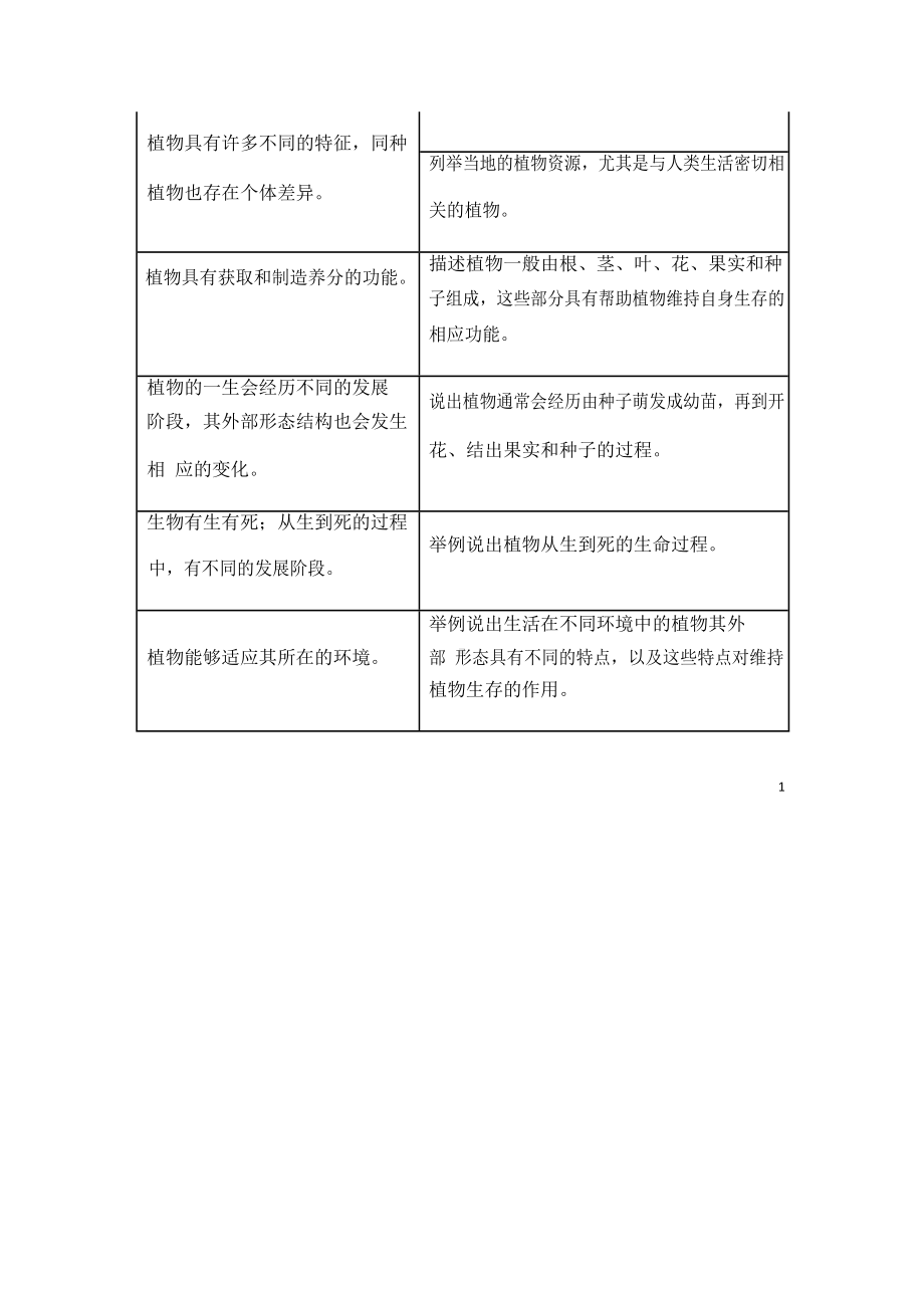 2023教科版四年级下册《植物的生长变化》单元作业设计.docx_第2页