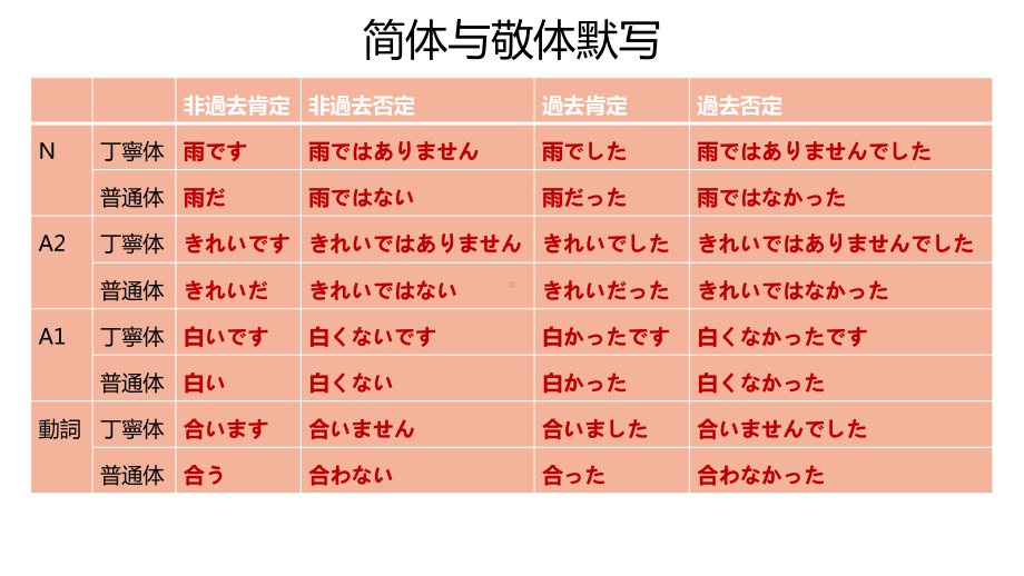 第十课図書館で／電話ppt课件 初中日语人教版八年级.pptx_第3页