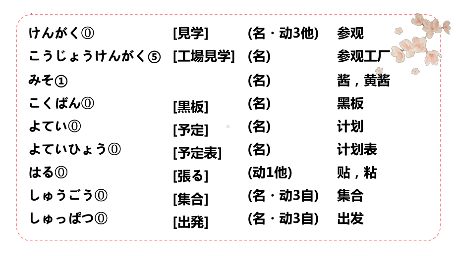 第1课 工場見学 ppt课件 初中日语八年级人教版日语第二册.pptx_第3页