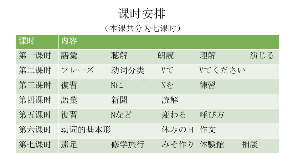 第一课 工場見学 学校新聞 ppt课件-初中日语人教版第二册.pptx_第2页