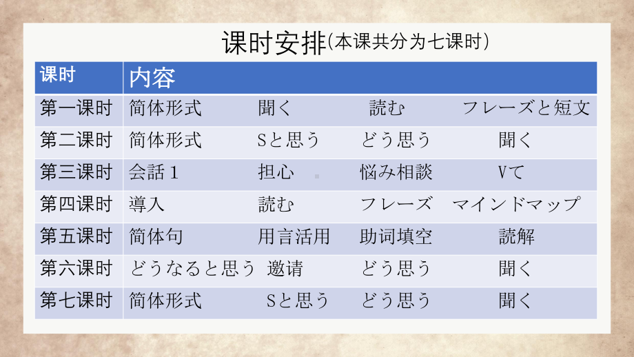 第九课 遅刻 約束の大切さ ppt课件-初中日语人教版第二册.pptx_第2页