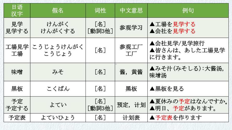 第1课 工場見学 ppt课件 人教版日语八年级全一册 .pptx_第2页