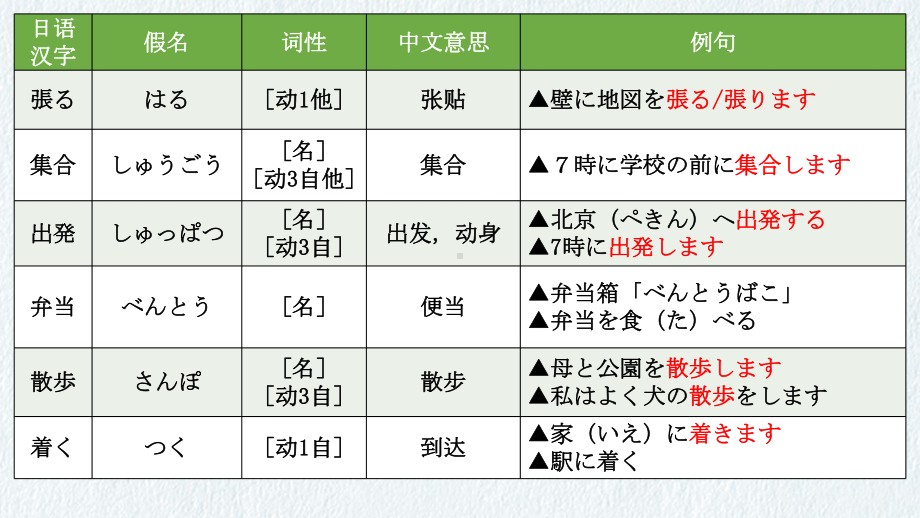 第1课 工場見学 ppt课件 人教版日语八年级全一册 .pptx_第3页