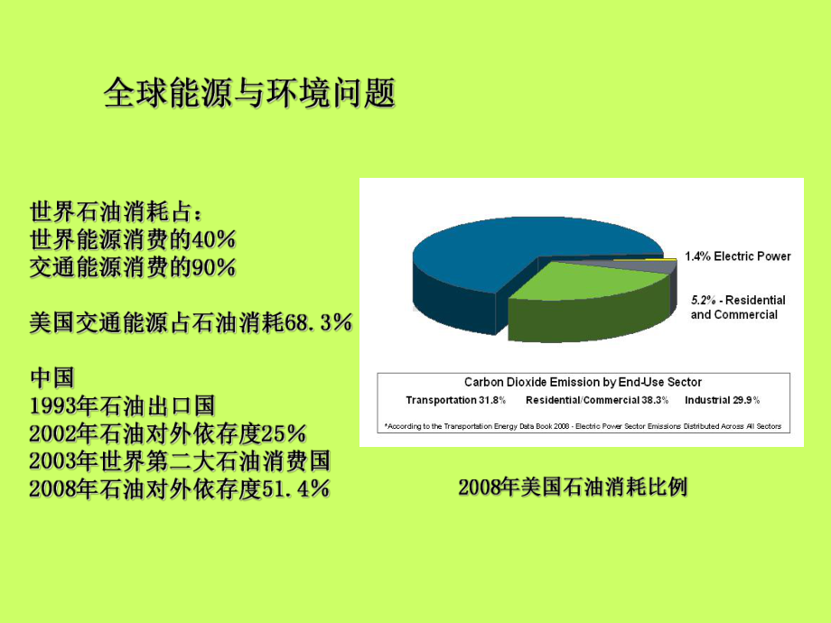 超级电池新技术.ppt_第2页