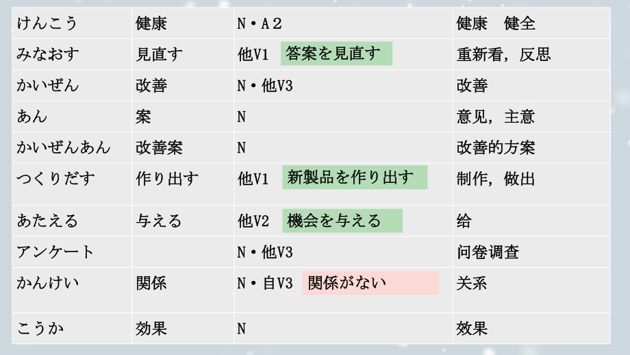 第4課 健康的な生活習慣 ppt课件--高中日语人教版第一册.pptx_第3页