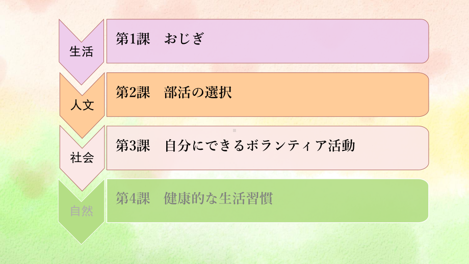 第3課 自分にできるボランティア活動 ppt课件-2023-2024学年高中日语人教版第一册.pptx_第1页