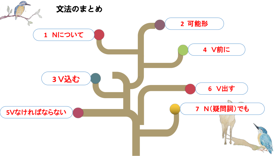 第4課 健康的な生活習慣 ppt课件--高中日语人教版第一册..pptx_第3页