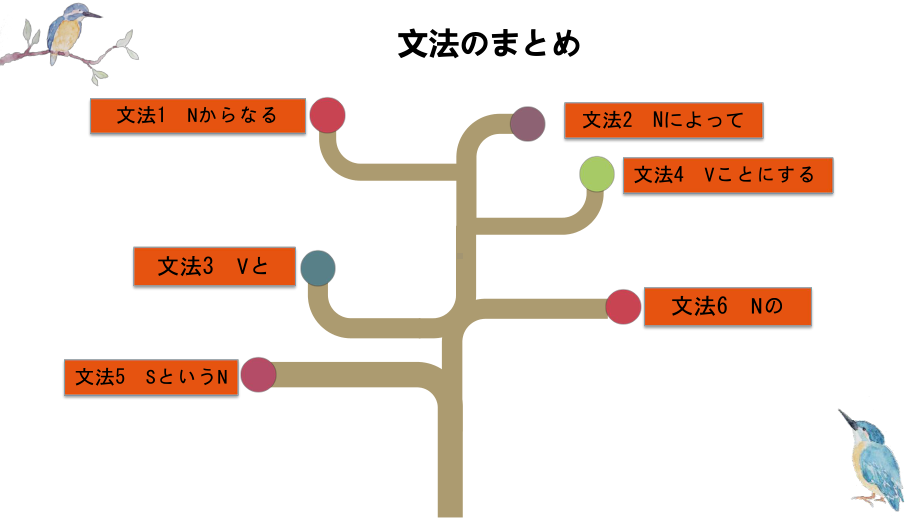 第8課 ごみ問題 ppt课件--高中日语人教版第二册-.pptx_第2页