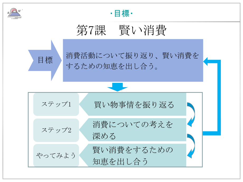 第7課 賢い消費 ppt课件-高中日语人教版选择性必修第一册.pptx_第2页