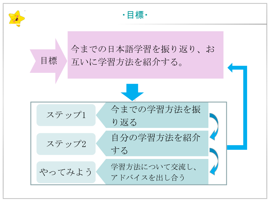 第1課 わたしの日本語学習ppt课件-高中日语人教版选择性必修第一册.pptx_第2页