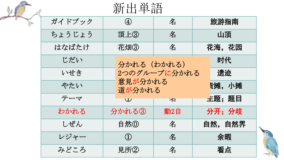 第5课 町案内 ppt课件--高中日语人教版必修第二册-.pptx_第3页