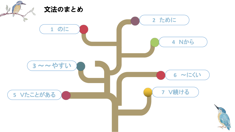 第7課 三つの節約ppt课件--高中日语人教版第二册-.pptx_第3页