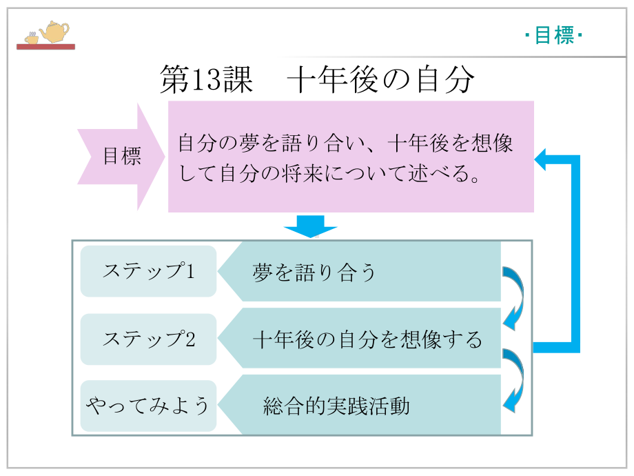 第13課 十年後の自分 ppt课件-高中日语人教版选择性必修第二册.pptx_第2页