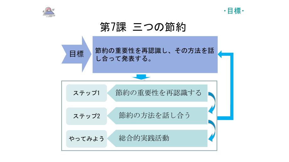 第7課 三つの節約ppt课件--高中日语人教版第二册.pptx_第2页