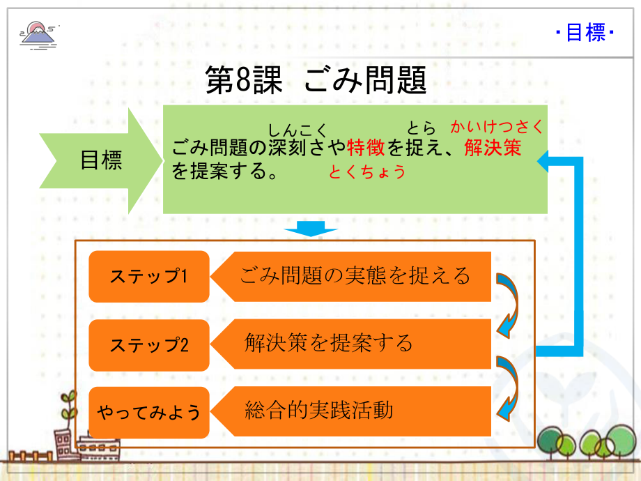 第8課ごみ問題 ppt课件--高中日语人教版必修第二册.pptx_第2页