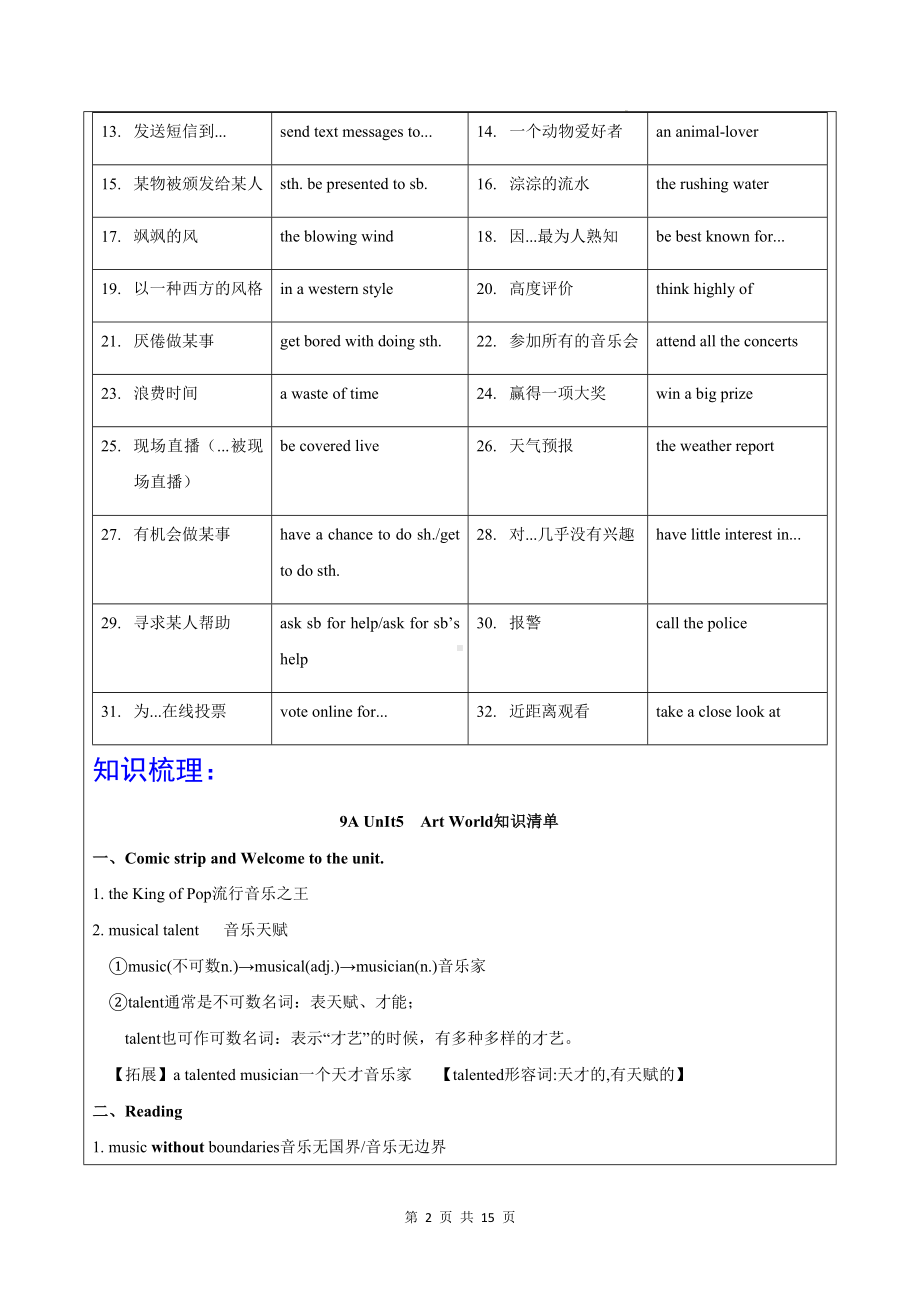 牛津译林版九年级上册英语Unit5-Unit6复习学案.docx_第2页