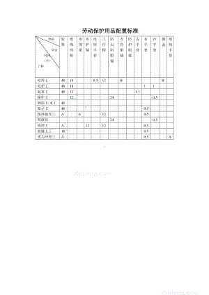 劳动保护用品配置标准.docx