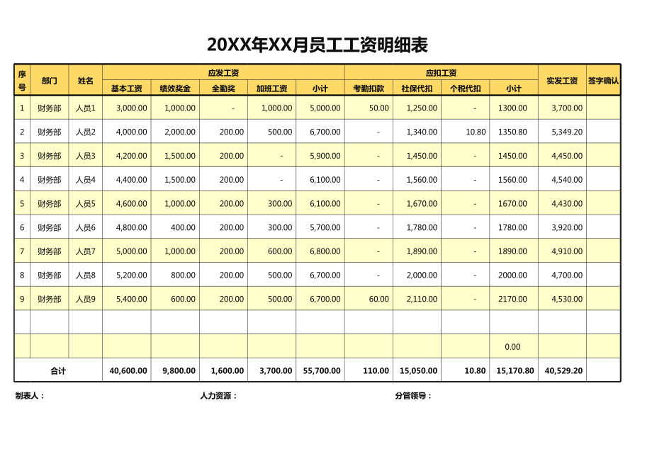 员工工资明细表Excel模板.xlsx_第1页