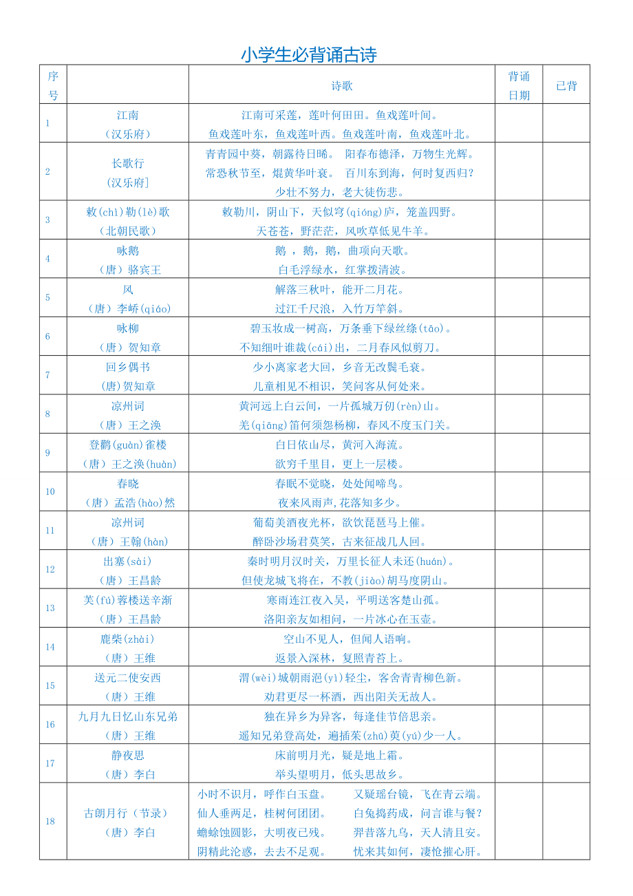 小升初语文必备资料：小学生必背古诗75首+80首(表格).doc_第1页