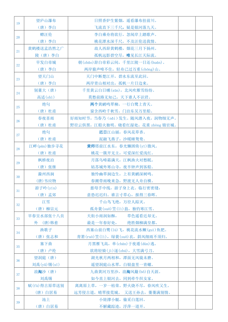 小升初语文必备资料：小学生必背古诗75首+80首(表格).doc_第2页