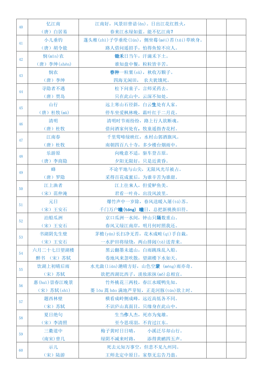 小升初语文必备资料：小学生必背古诗75首+80首(表格).doc_第3页