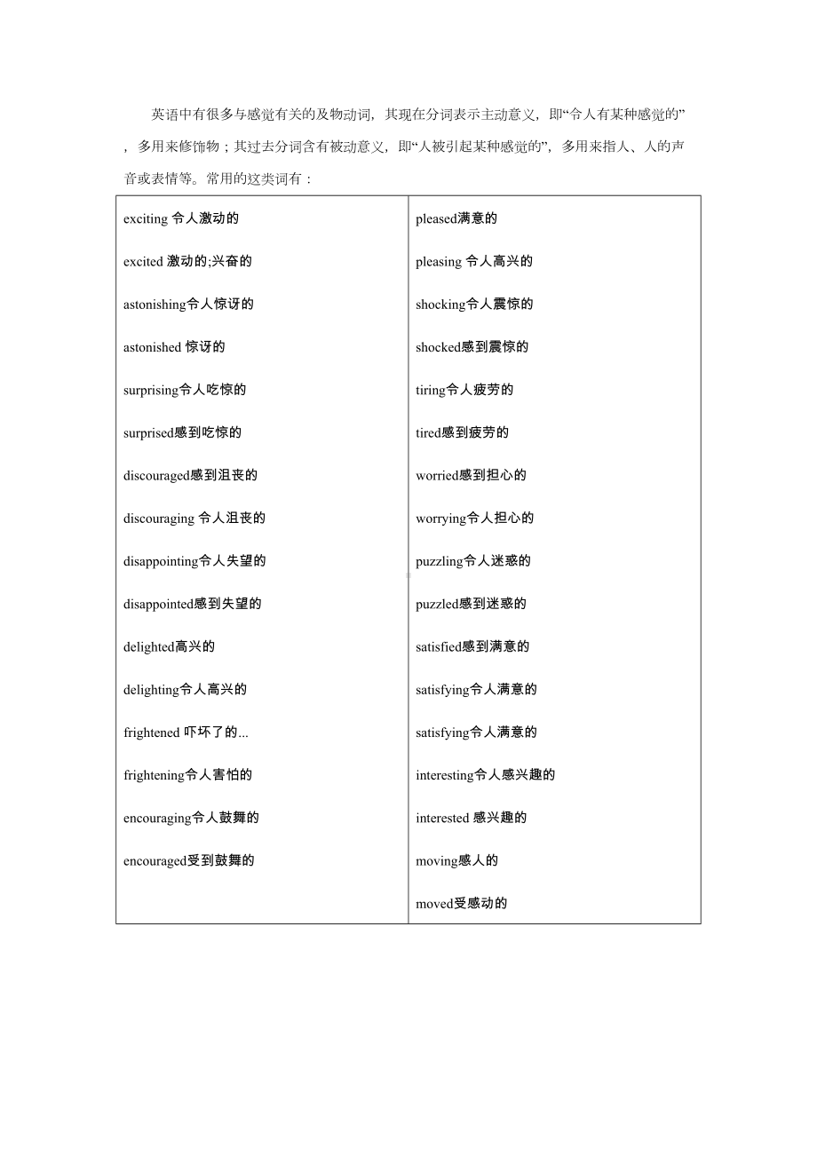 英语人教版高中选择性必修二（2019新编）Unit 4Period 3 Discovering useful structures 学案.doc_第3页