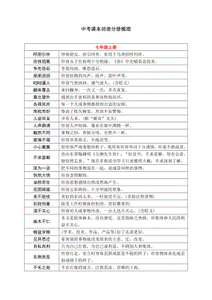 专题18 中考课本词语分册梳理.docx