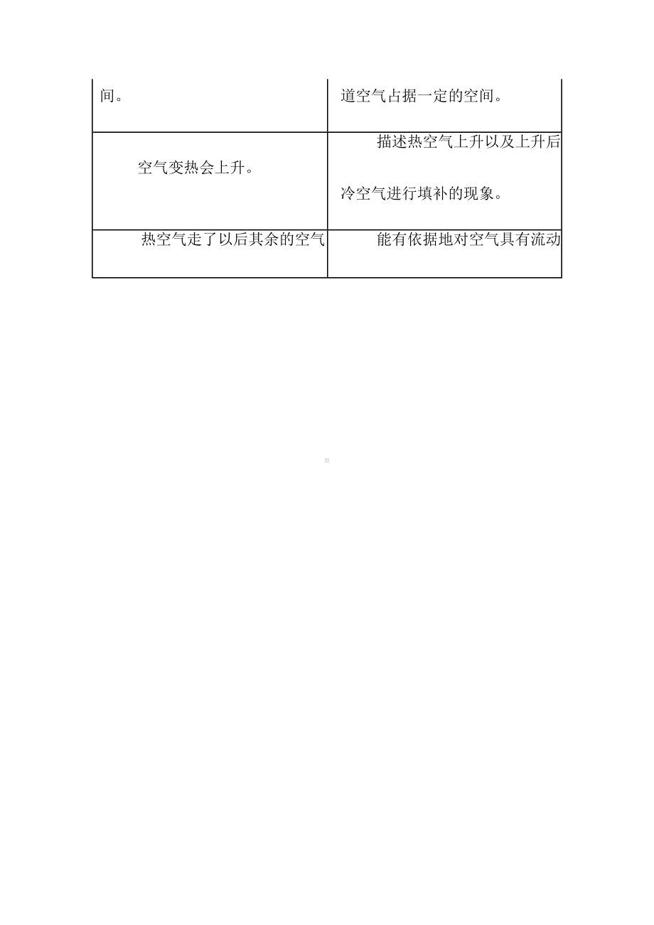 2023大象版三年级上册《流动的空气》单元作业设计.docx_第2页