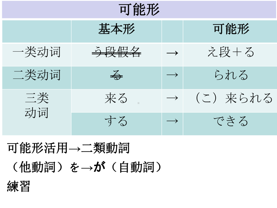 第38课 戴さんは英語が話せます ppt课件-高中日语新版标准日本语初级下册.pptx_第3页