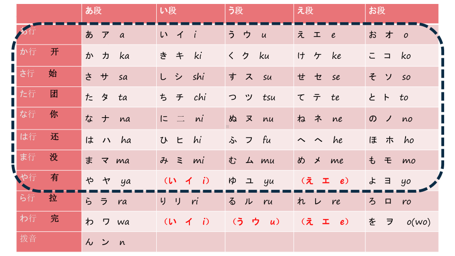 第一课 假名课ら行、 わ行 ppt课件-新编日语第一册 .pptx_第2页