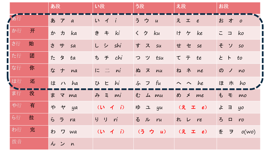 第一课 假名课ま行、 や行 ppt课件-新编日语第一册.pptx_第2页