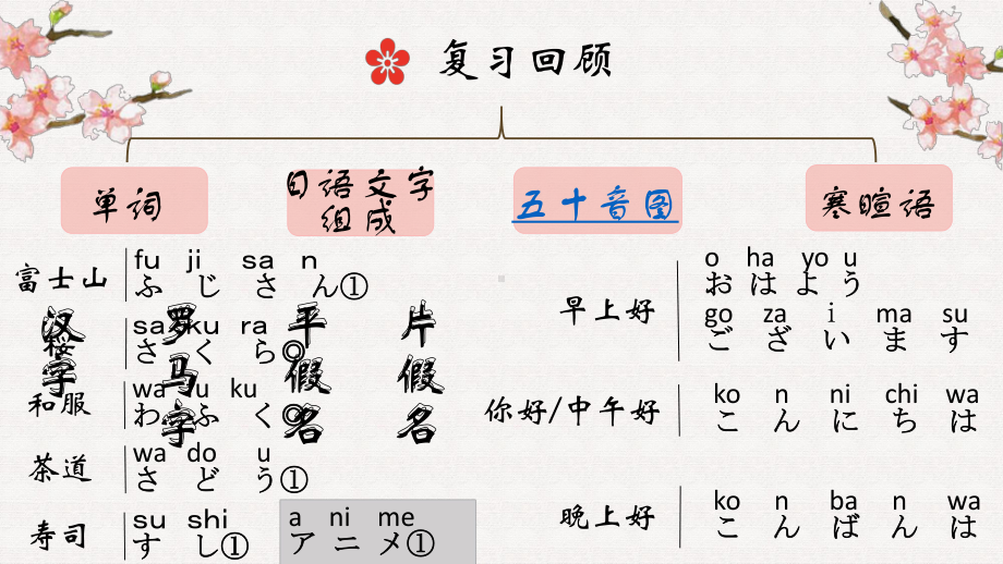 五十音图 あか行假名ppt课件-高中新版标准日语第一册.pptx_第3页