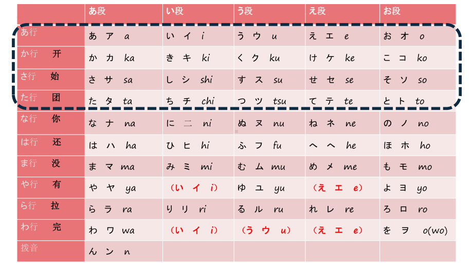 第一课 假名课な行、 は行 ppt课件-新编日语第一册.pptx_第2页