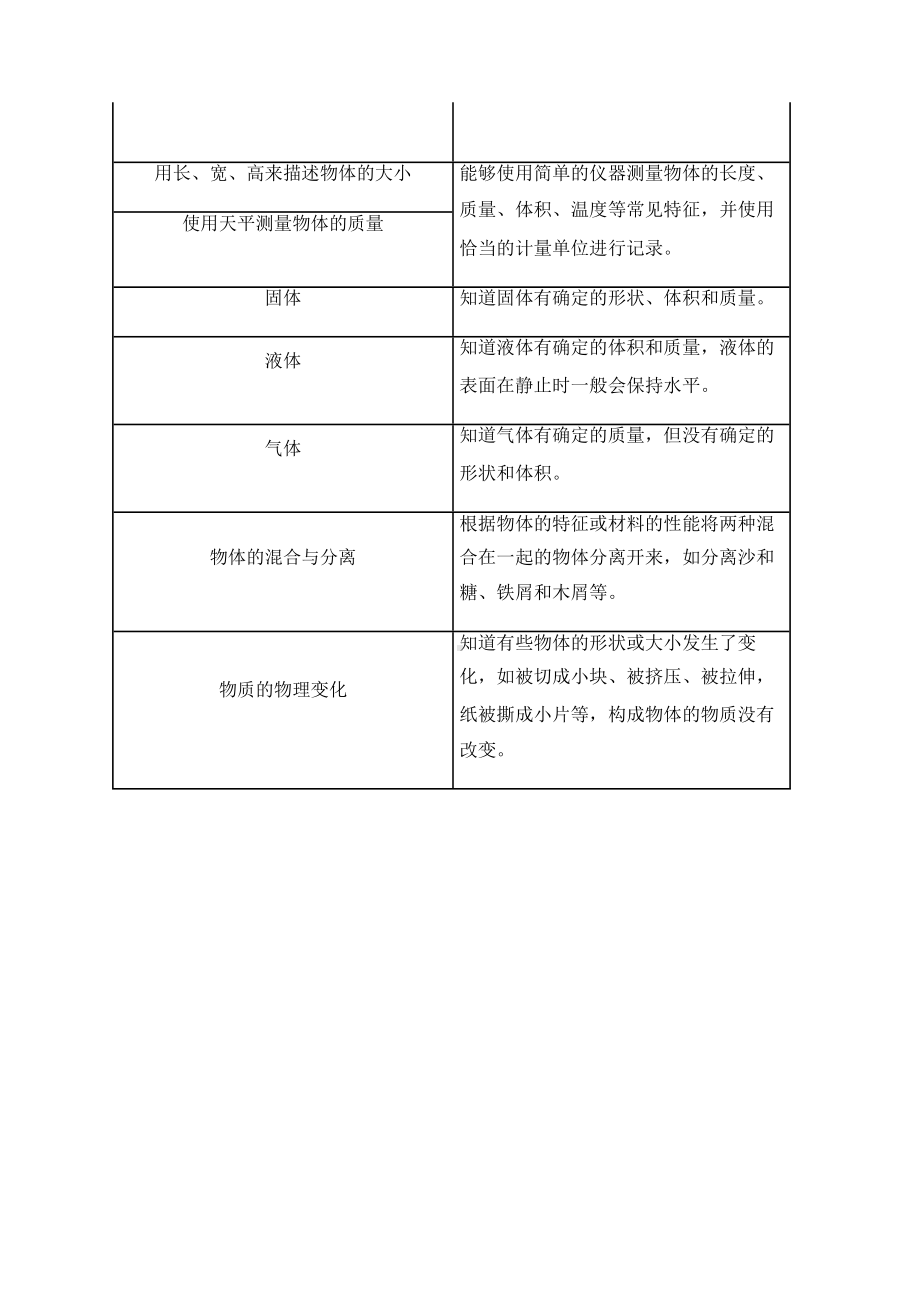 2023大象版三年级下册《不一样的物体》单元作业设计.docx_第2页