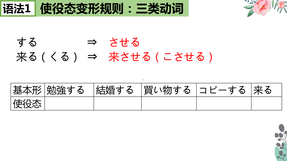 第43課 陳さんは息子をアメリカに留学させますppt课件-新版标准日本语初级下册.pptx_第3页