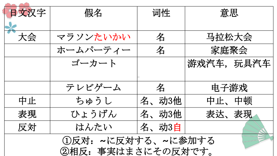 第35课 明日雨が降ったら、マラソン大会は中止です 单词语法ppt课件 -高中日语新版标准日本语初级下册.pptx_第3页