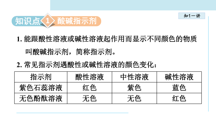 科粤版化学九年级下册8-1 溶液的酸碱性.ppt_第3页