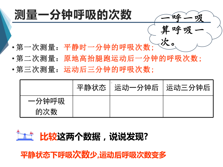 小学科学苏教版三年级上册第五单元2《运动与呼吸》教学课件（2023秋）.pptx_第2页