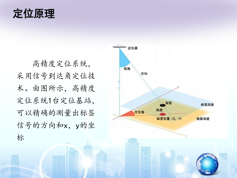 高精度人员定位系统方案.ppt_第3页