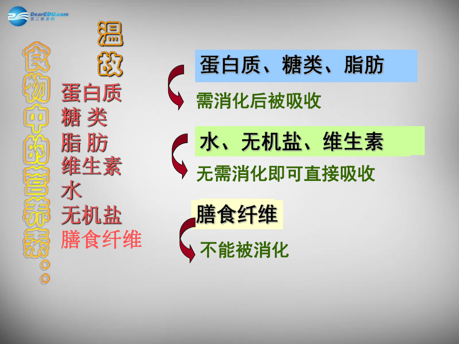 浙江省金华市第十六中学七年级生物下册-4-22-消化和吸收课件-(新版)新人教版.ppt_第1页