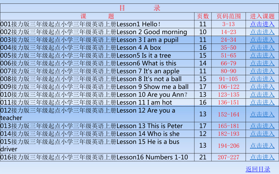 接力版三年级起点小学三年级英语上册全套课件.ppt.pptx_第2页