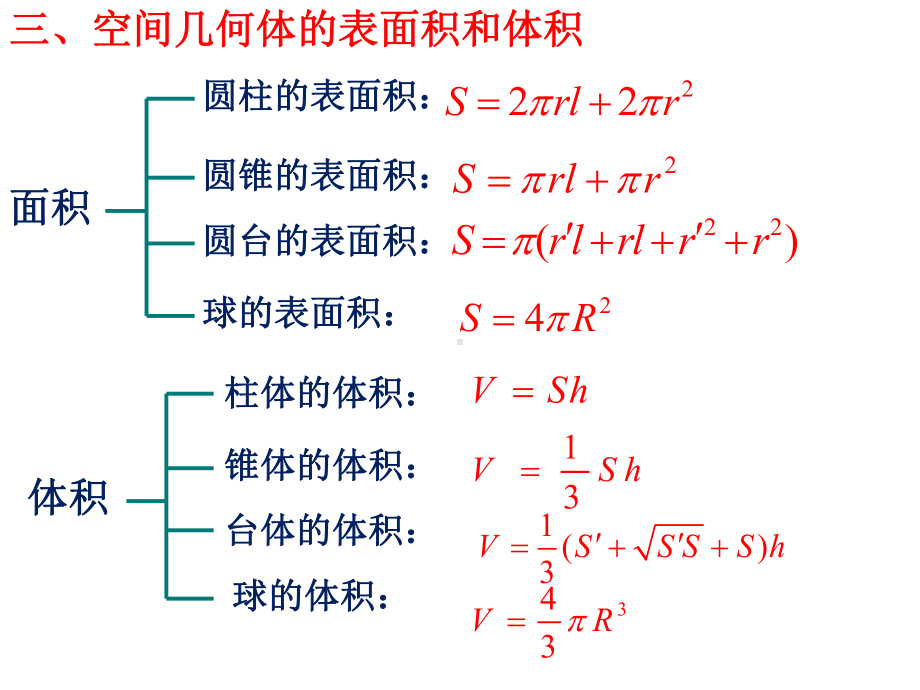 新课标人教A版高中数学必修2空间几何体复习2课件.pptx_第2页