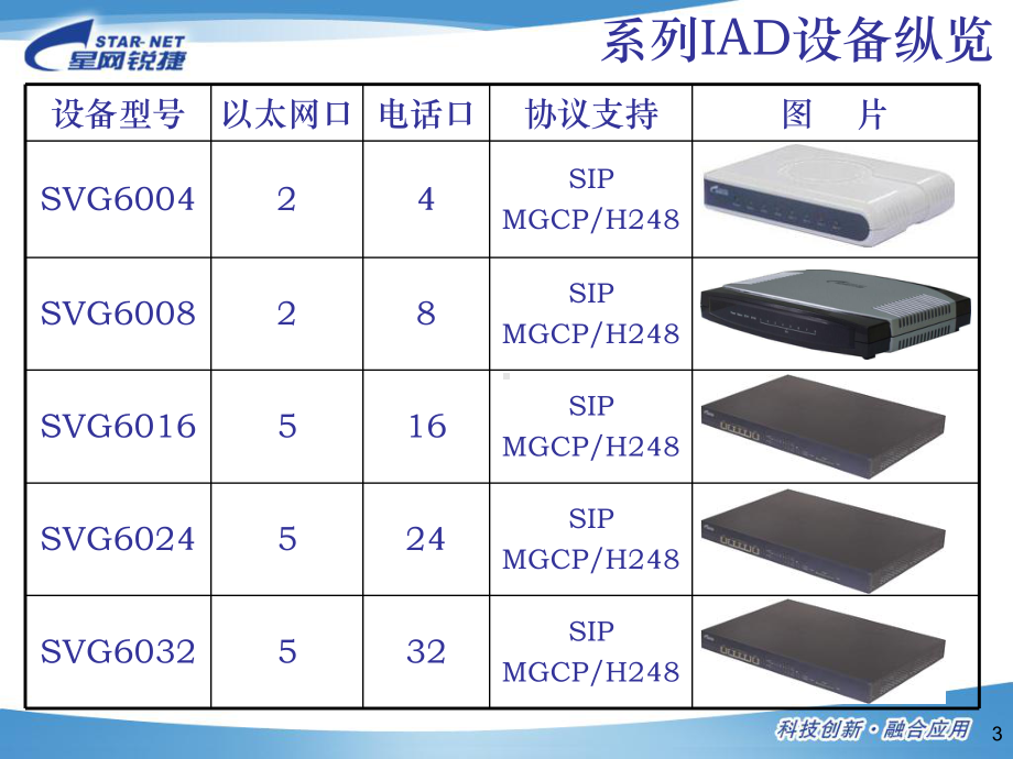 星网锐捷IAD产品快速配置介绍课件.ppt_第3页