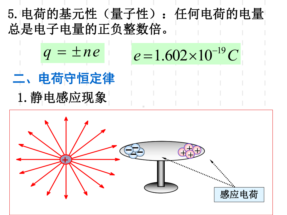 大学物理课件第五章真空中的静电场汇编.ppt_第3页