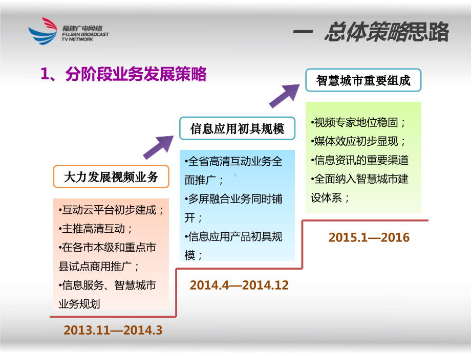 有线电视双向网改造.ppt_第3页