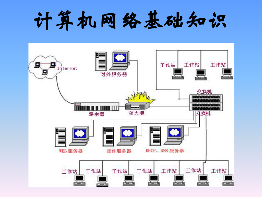 第4章 第1节 计算机网络基础知识 ppt课件-2023新河大版七年级全册《信息技术》.ppt_第1页