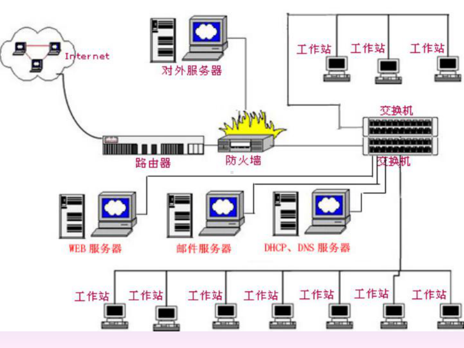 第4章 第1节 计算机网络基础知识 ppt课件-2023新河大版七年级全册《信息技术》.ppt_第2页