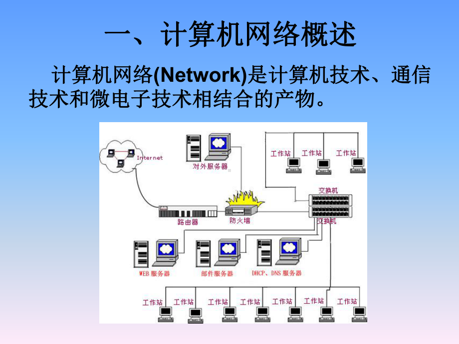 第4章 第1节 计算机网络基础知识 ppt课件-2023新河大版七年级全册《信息技术》.ppt_第3页